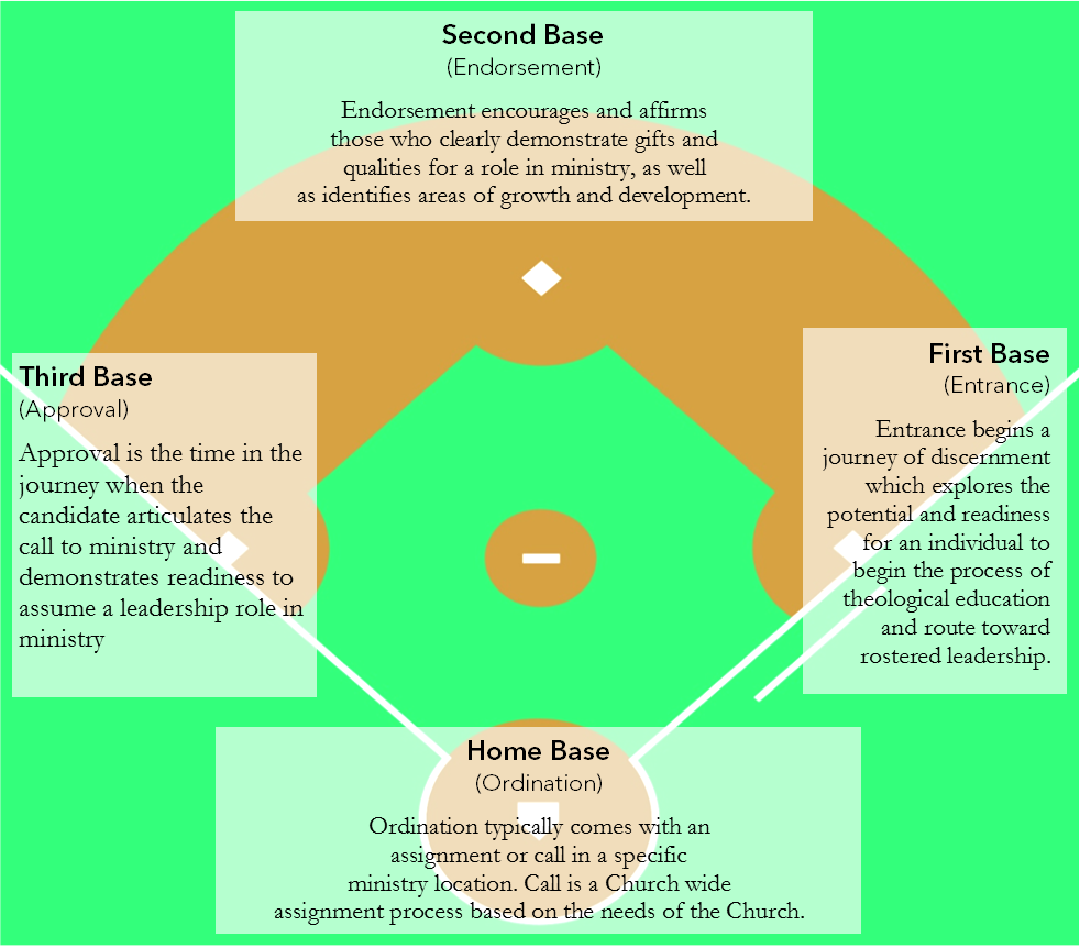 Baseball Intern